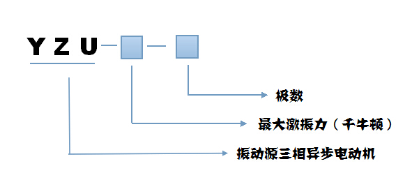 YZU振動(dòng)電機(jī)型號(hào)說明